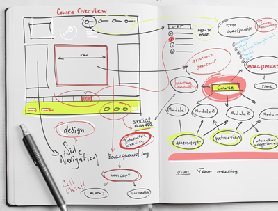 Image of book with data flow diagram.